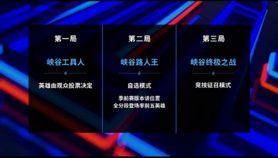 2025年不可错过的10款MOBA游戏推荐