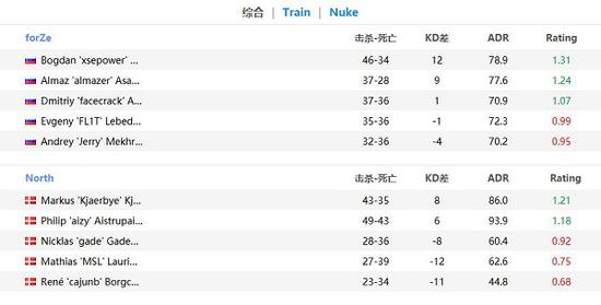 探索1980年代风格的免费遥远太空视频游戏