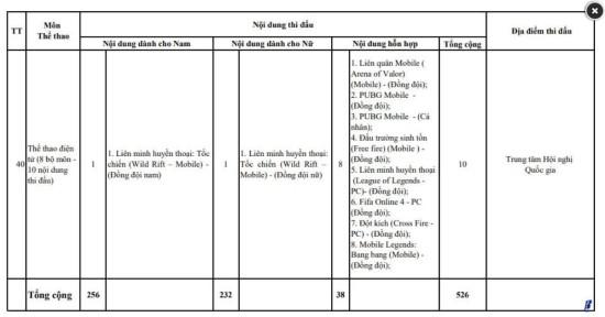 Chovy荣获TGA 2025最佳电竞选手 Team Vitality获最佳战队称号